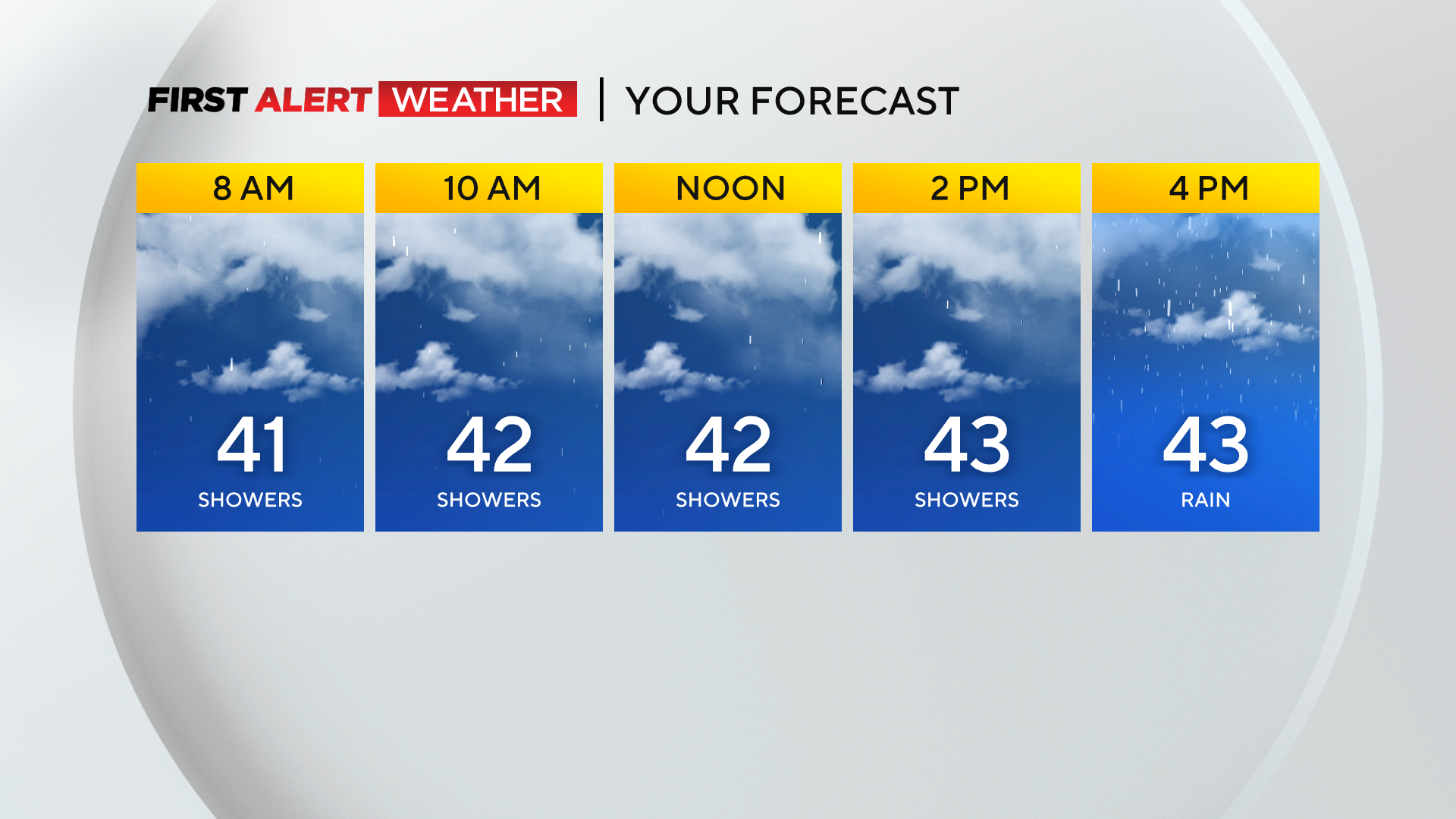 Pittsburgh Weather Rain/drizzle around today with a mix of light rain