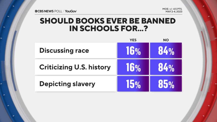 book-bans-all.png 