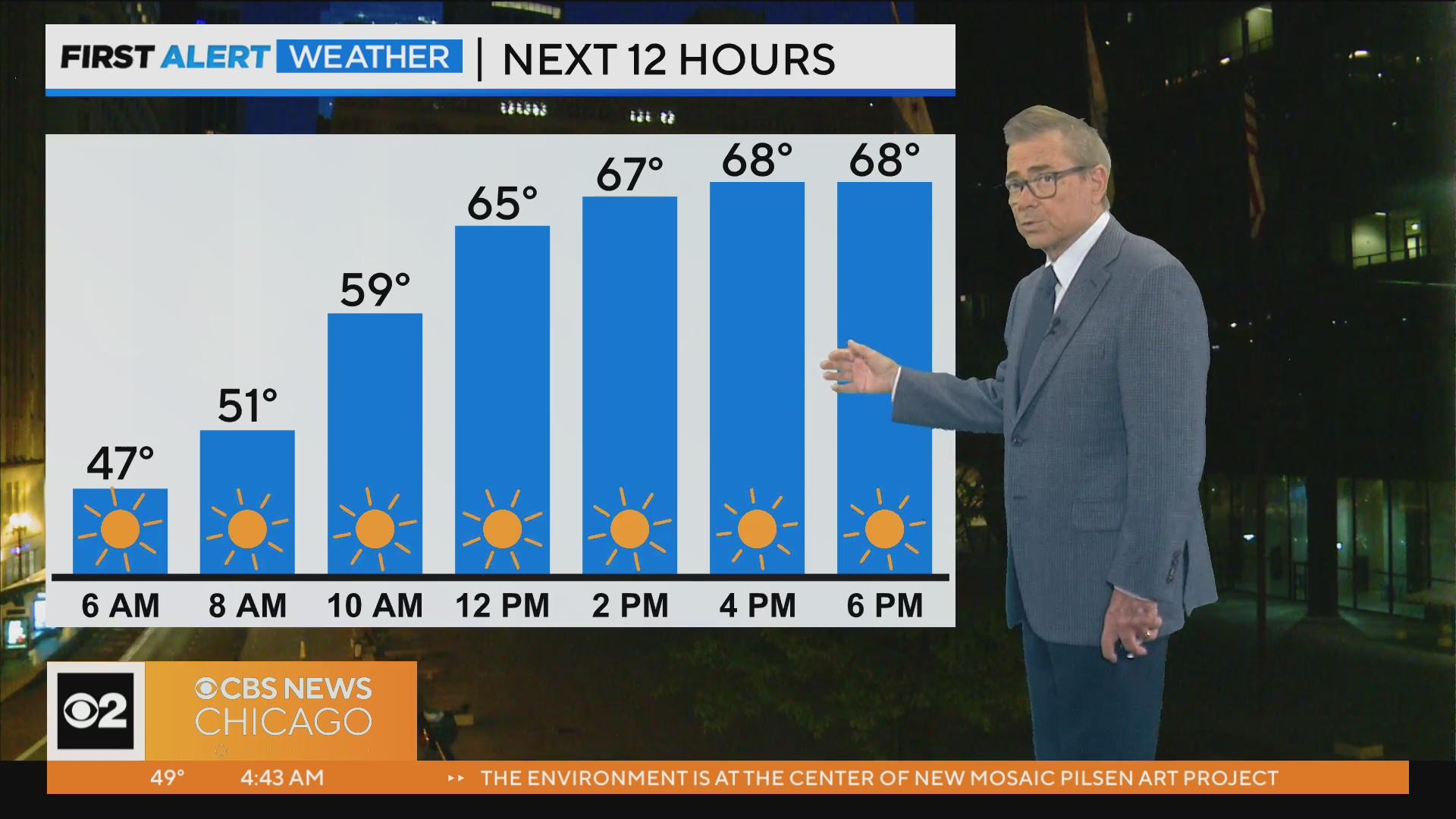 Warming up for Memorial Day Weekend - CBS Chicago