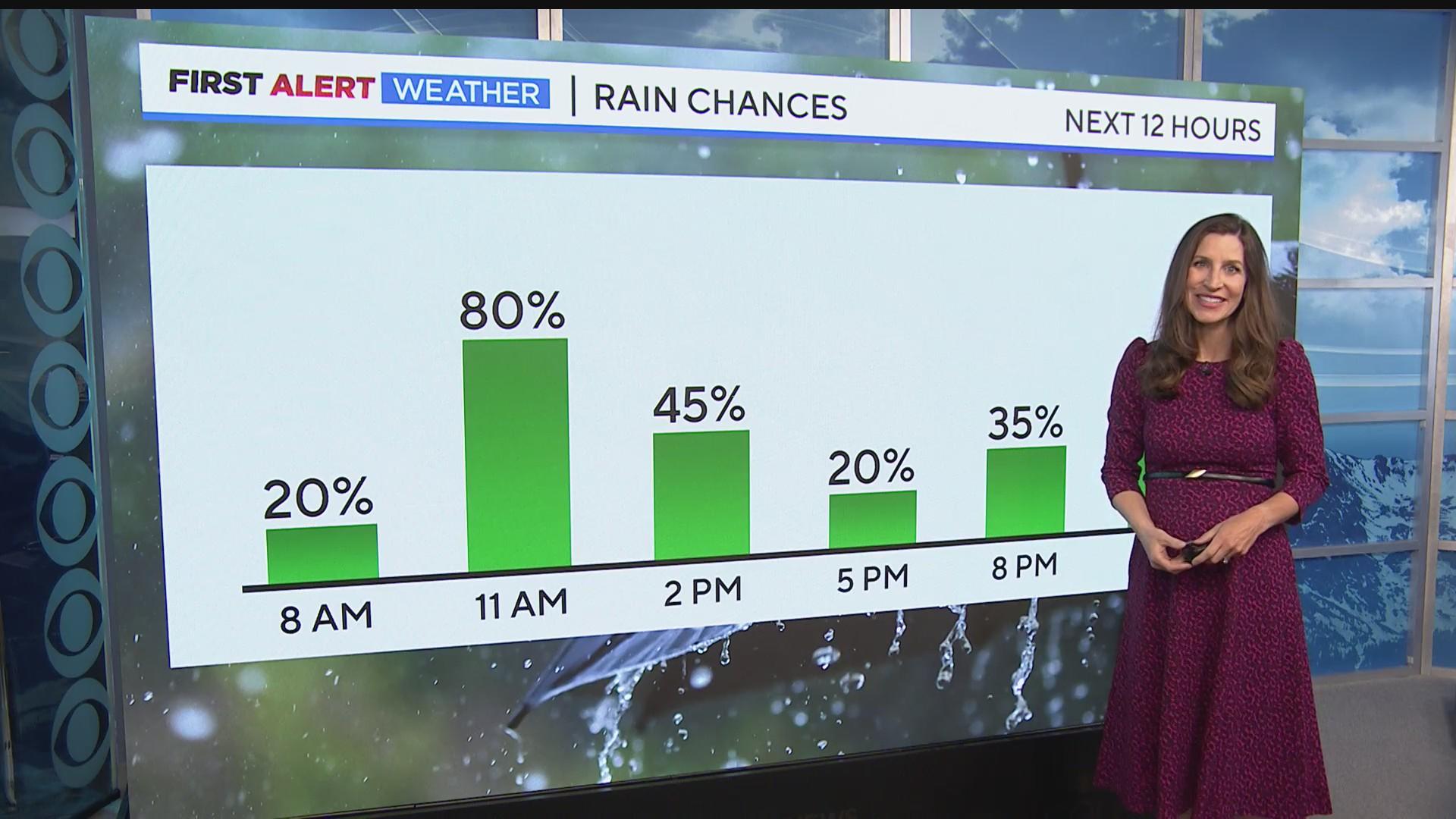 Denver weather: Wet weather and cooler temperatures - CBS Colorado