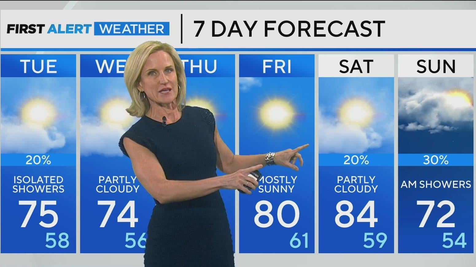 Chicago First Alert Weather: Isolated showers possible Tuesday - CBS ...