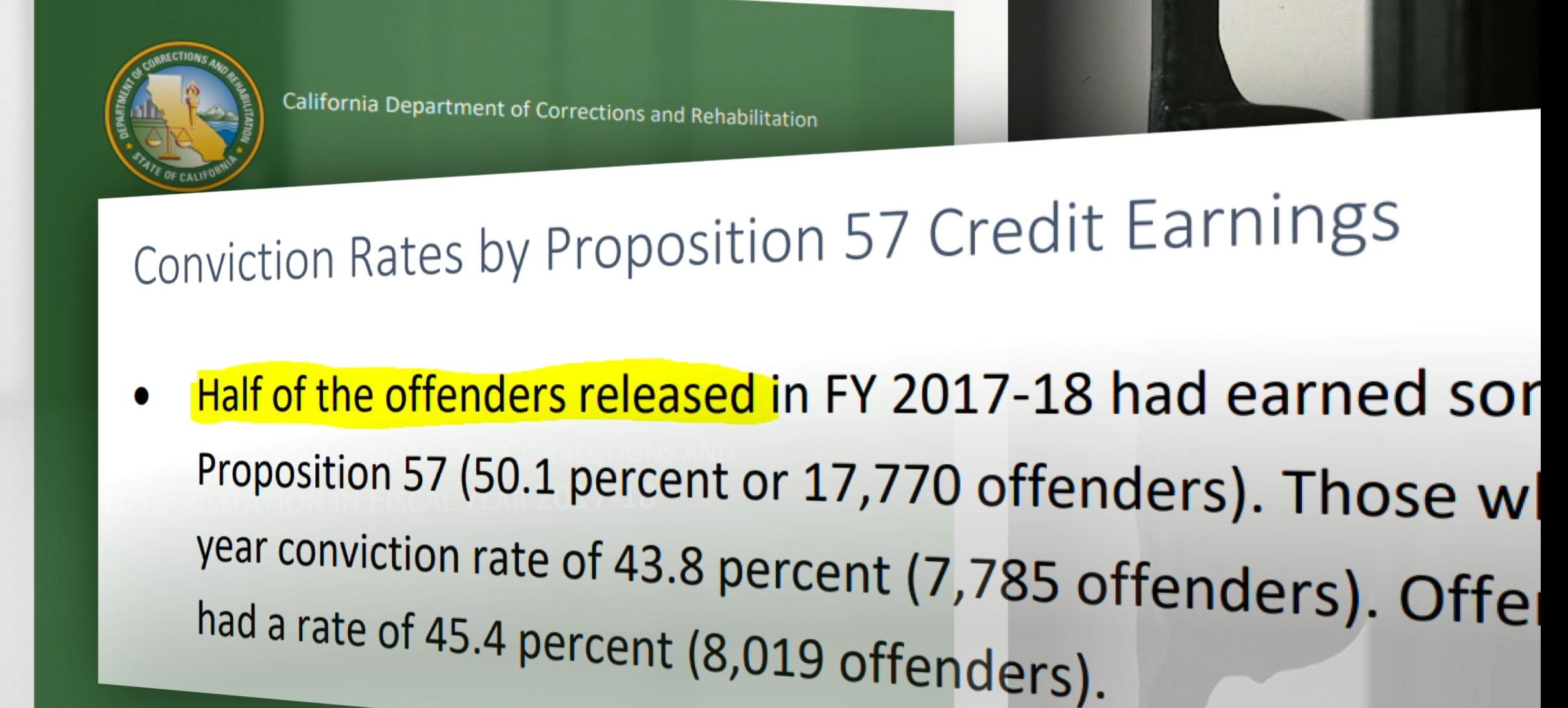 CDCR's California Inmate Recidivism Report Leaves Basic Questions ...