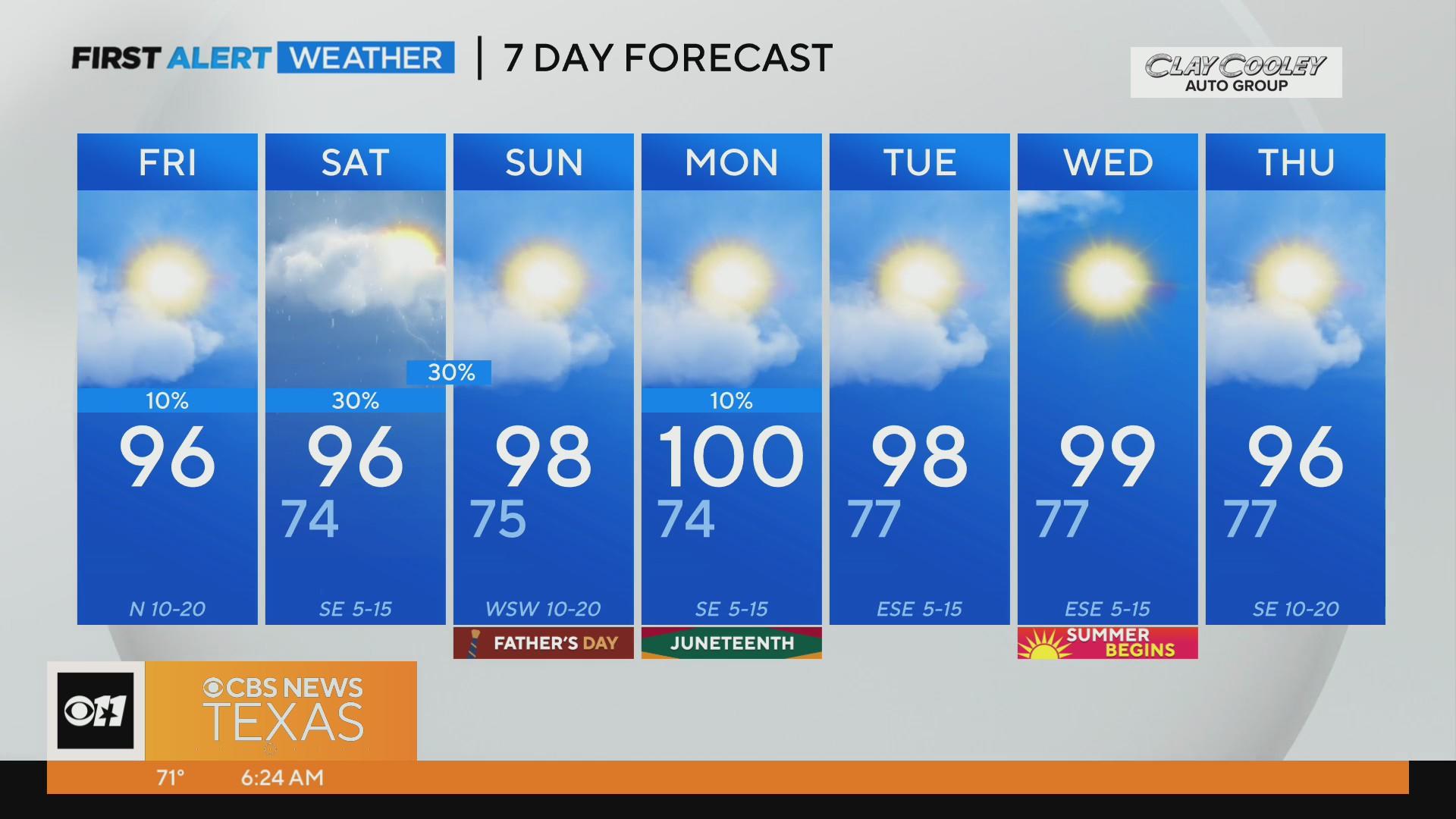 First Alert Weather: Keep an eye on dangerous heat levels this weekend ...
