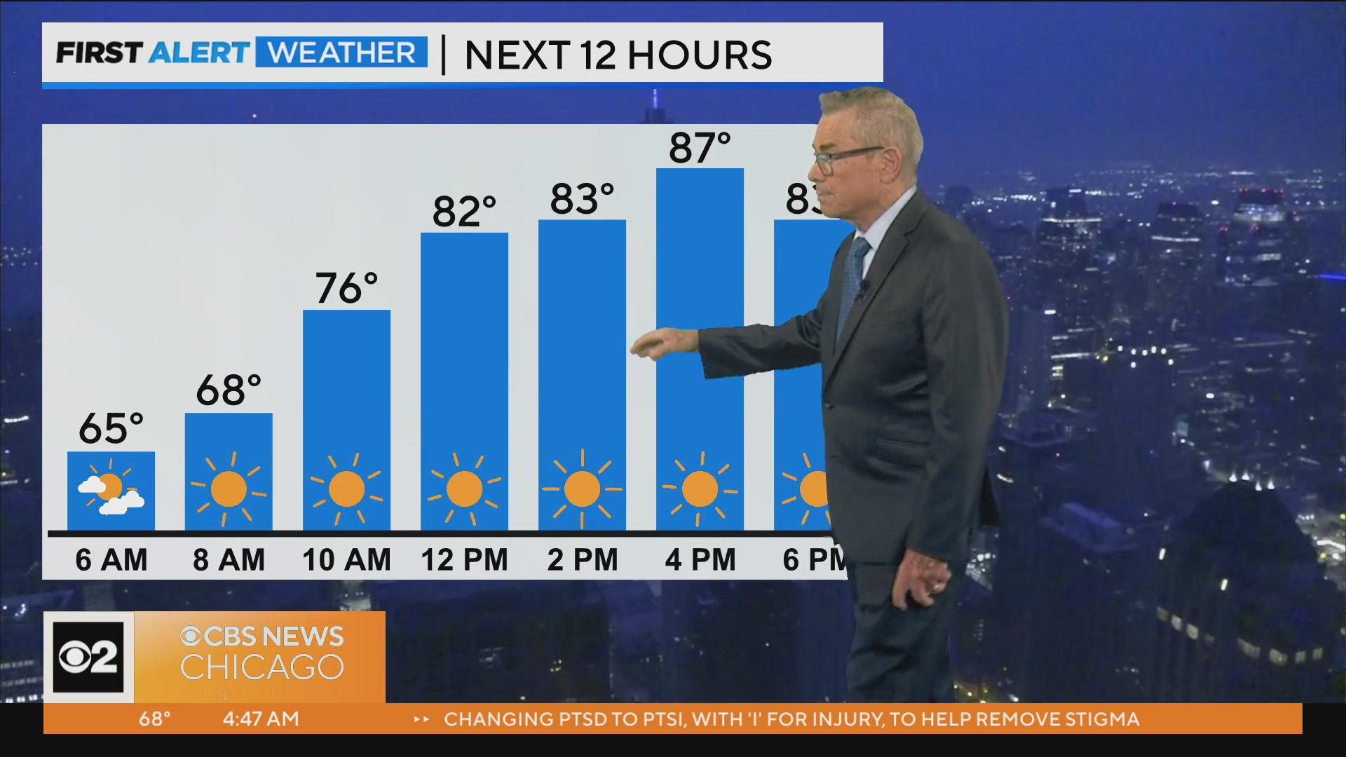 First Alert Weather: Sunshine with high temps heading into weekend ...