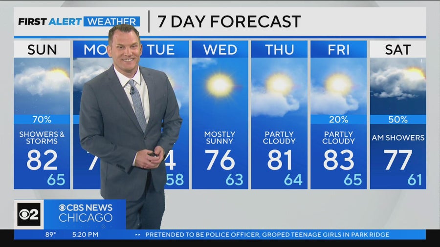 Chicago First Alert Weather: Cold front moves through, scattered storms ...