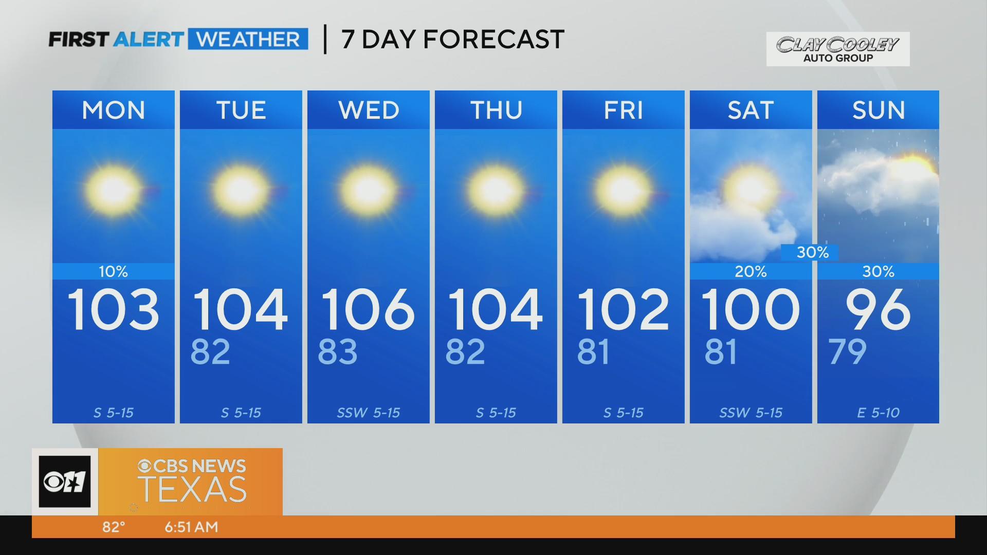 Prepare yourself for extreme heat this week - CBS Texas