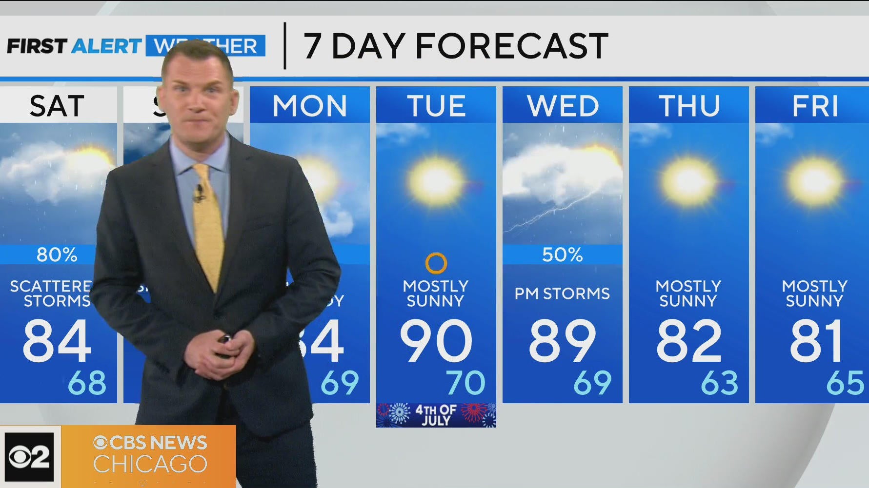 First Alert Weather: Scattered showers and storms through the weekend ...