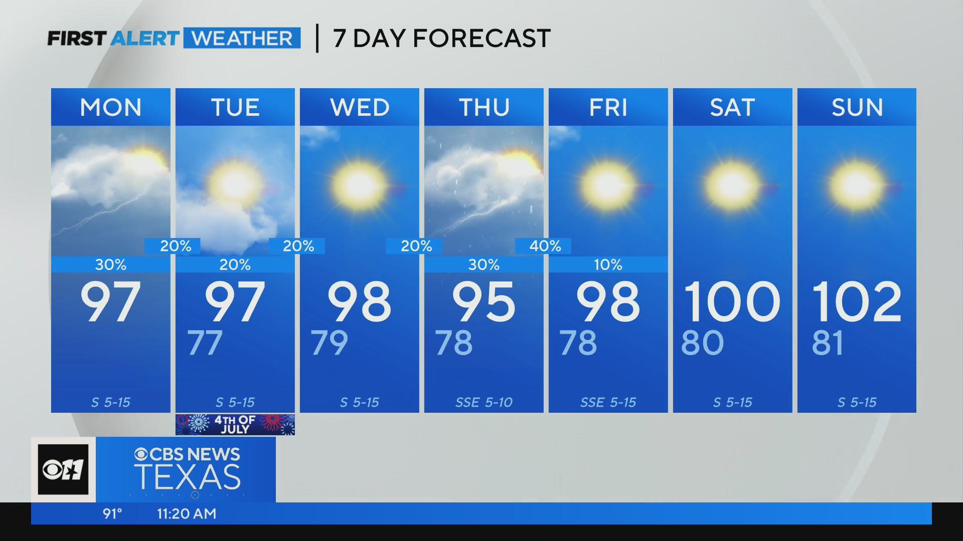 Storms possible for some on Fourth of July eve - CBS Texas