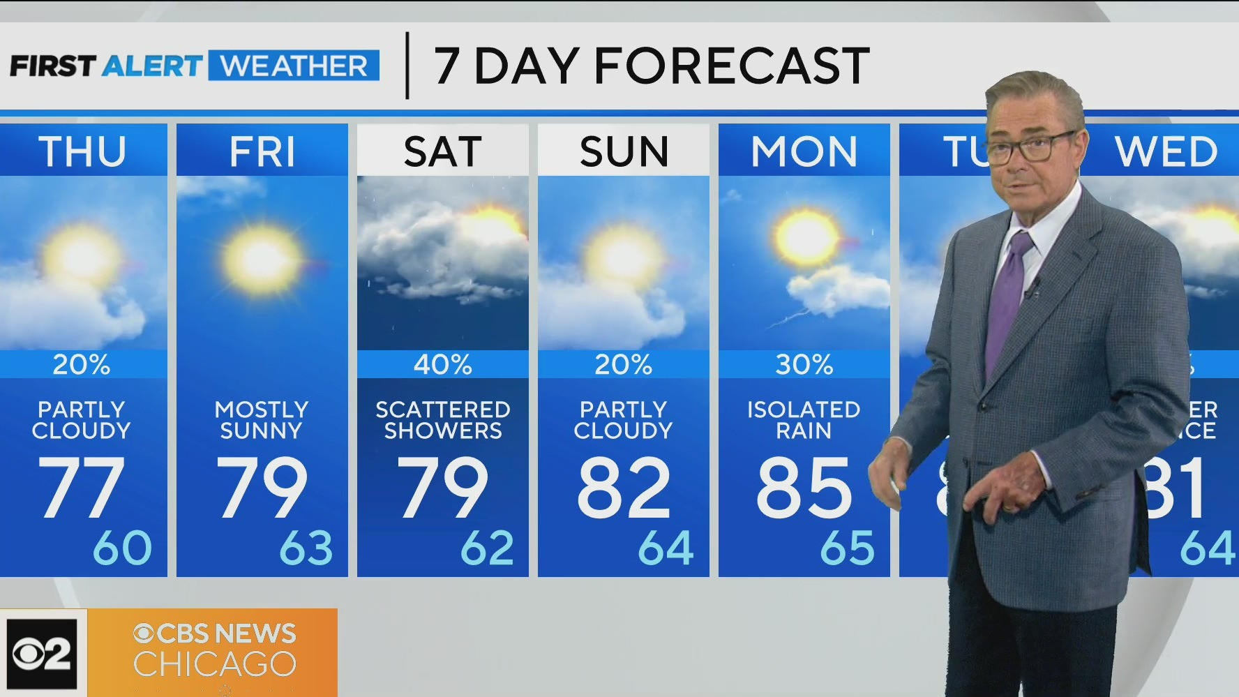 First Alert Weather: Cooler temps, slight chance of showers - CBS Chicago