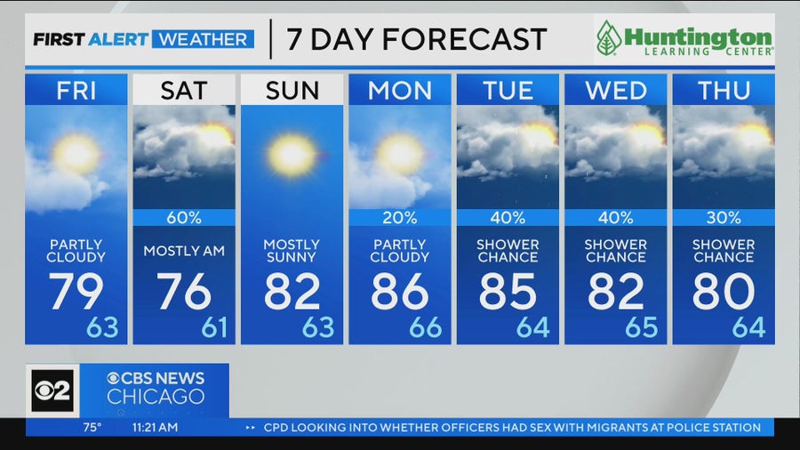 Chicago First Alert Weather: Scattered, light showers on the way - CBS ...