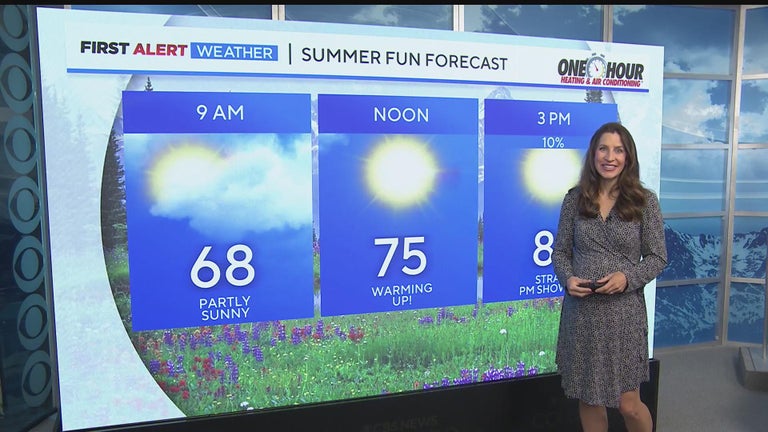Colorado weather: Summer-like weather this coming week - CBS Colorado