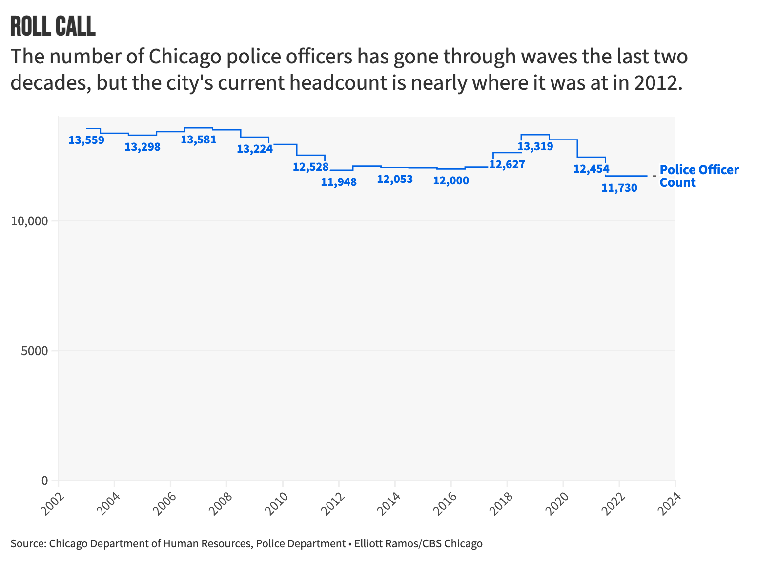 chicago-cop-departure-2002-20232x.png 