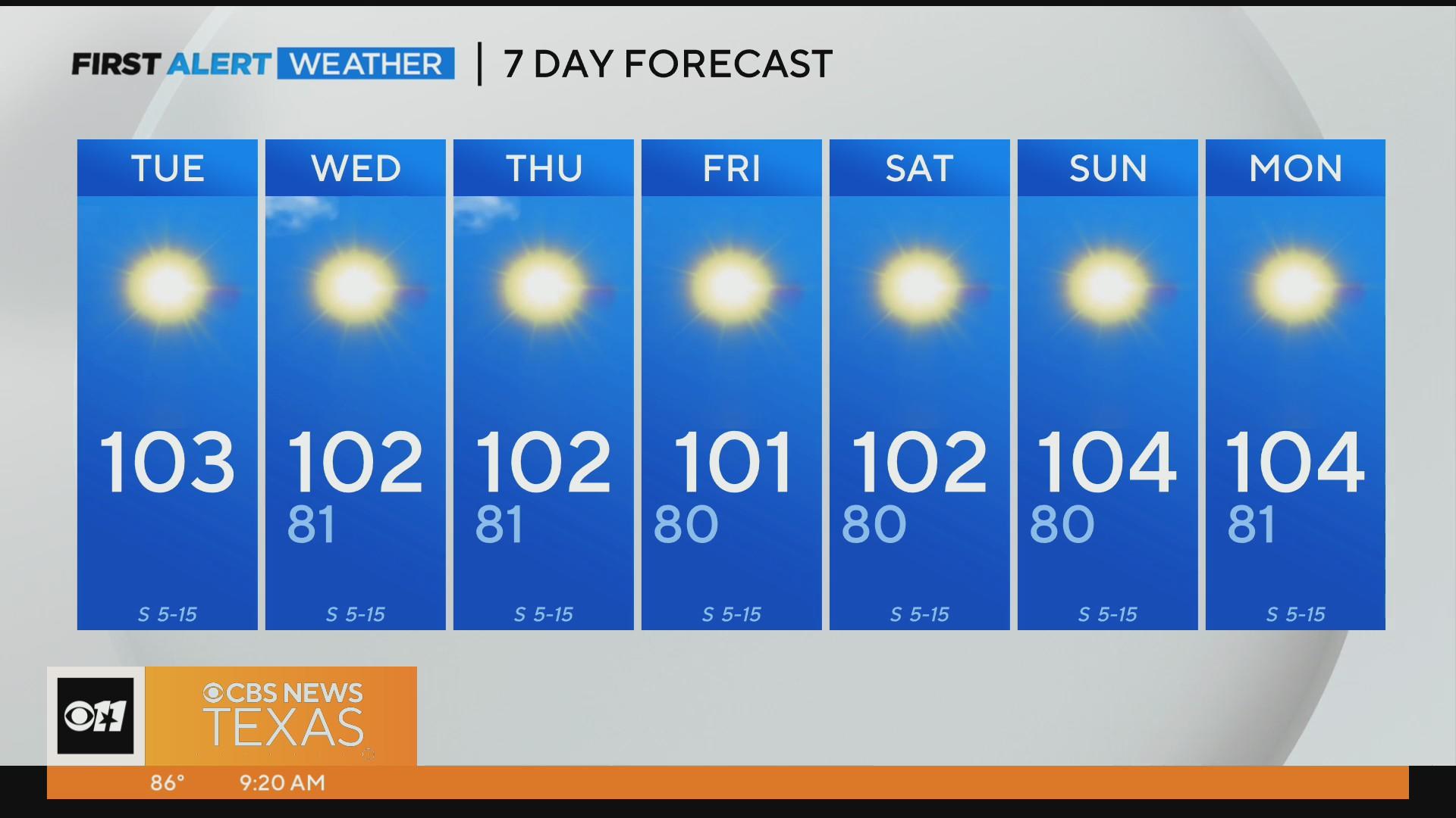 Triple digit temps stick around this week - CBS Texas