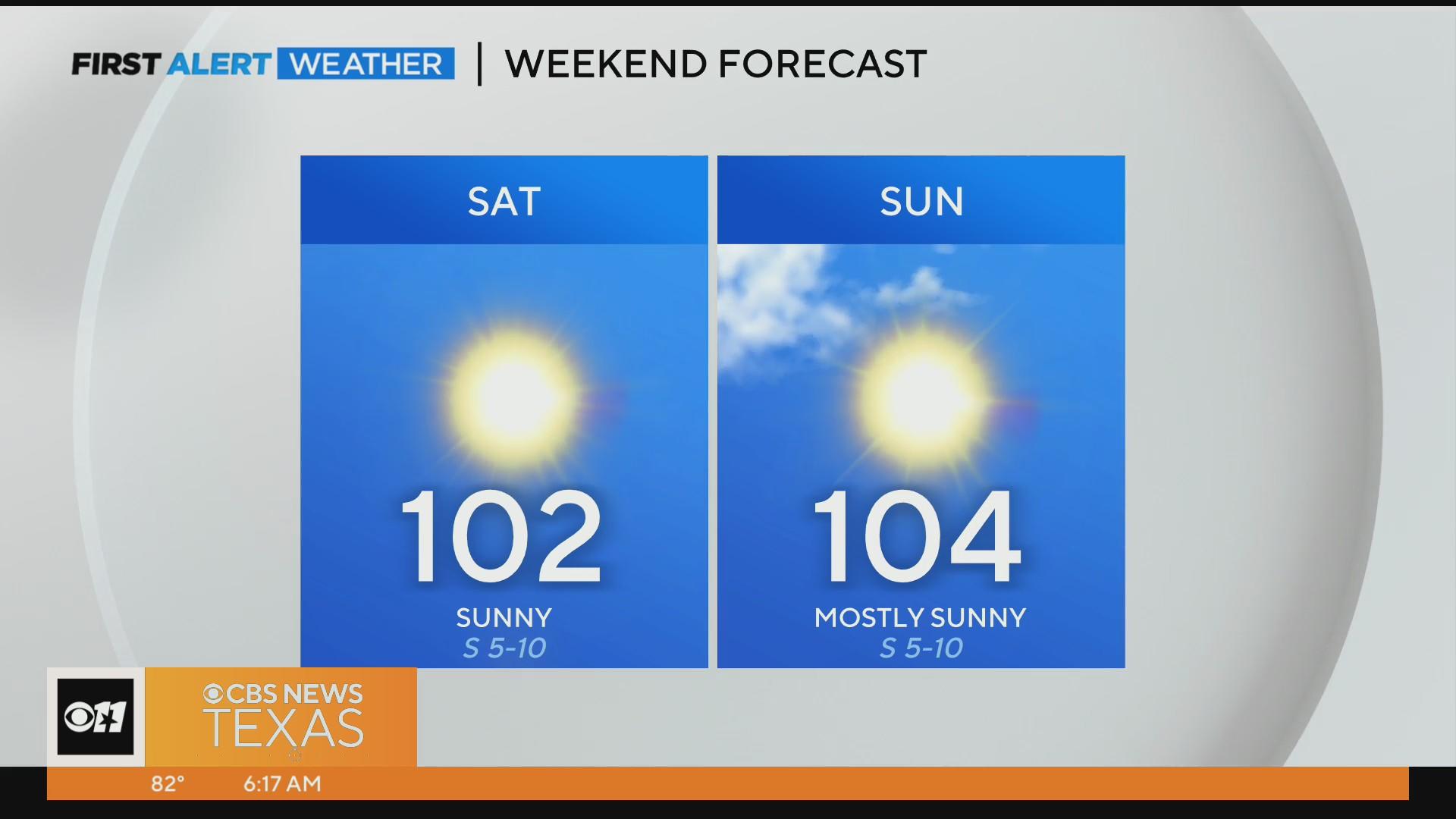 Heat is here to stay while the rain stays away - CBS Texas