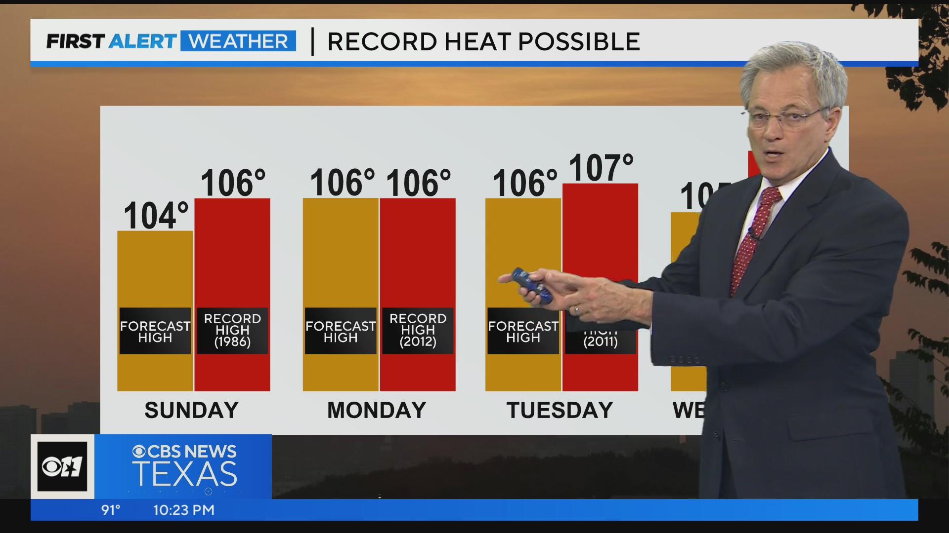 Heat Advisory returns to North Texas Sunday - CBS Texas