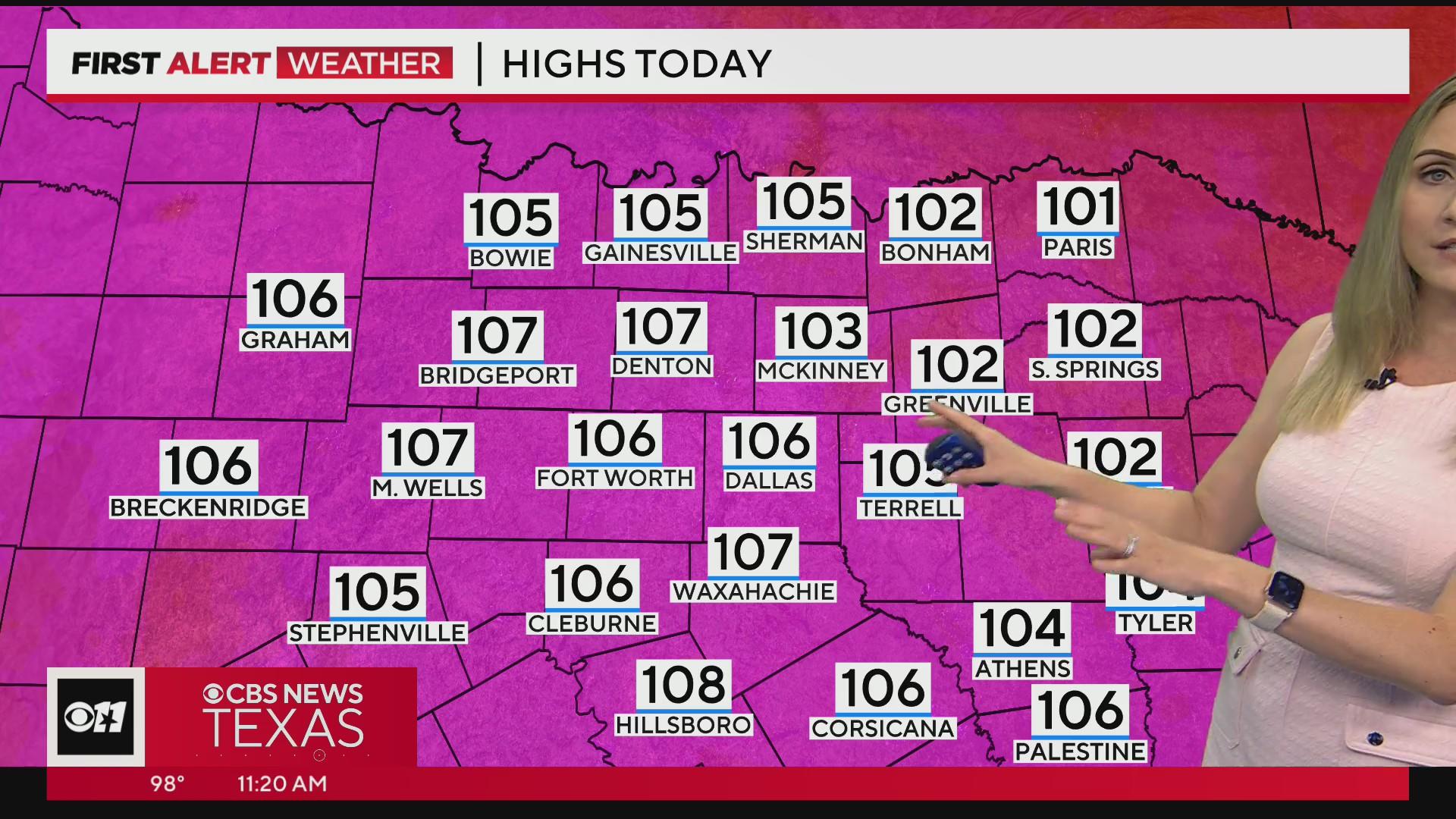 High temperatures this week could be record-breaking - CBS Texas