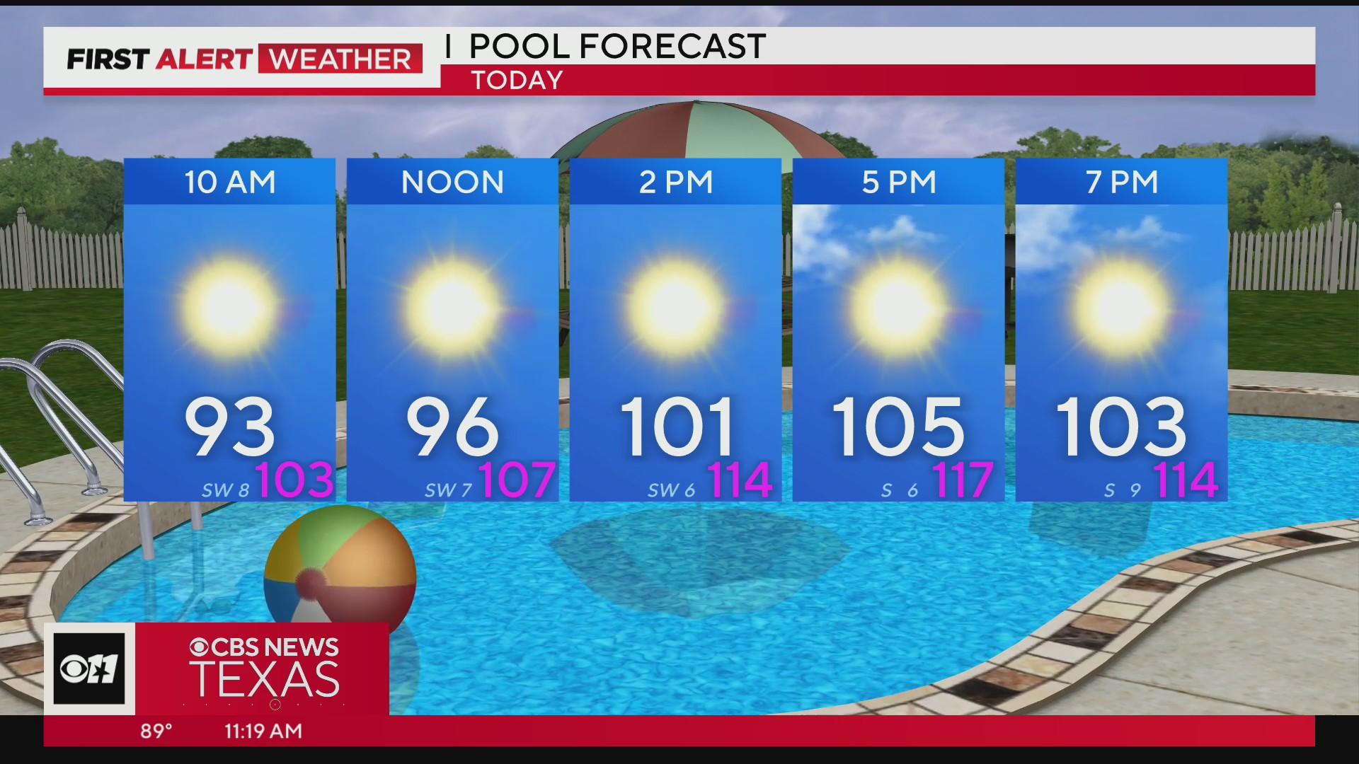 More dangerous heat, critical fire concerns on the way for North Texas ...