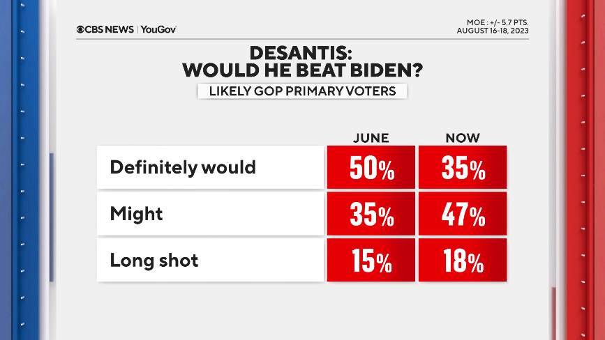 beat-biden-destantis.png
