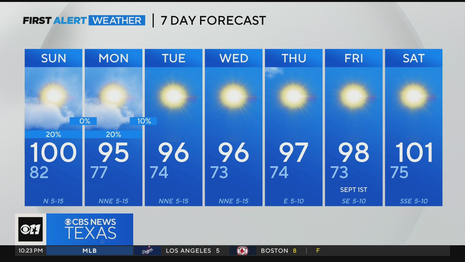 Sunday cold front brings chance for showers - CBS Texas