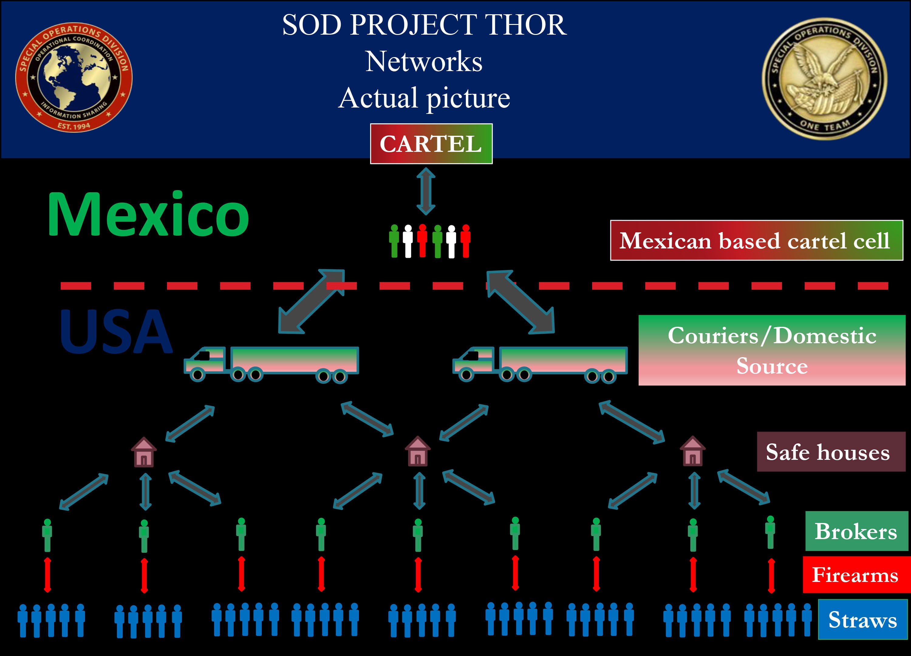 Thor-network-infographic2.jpg 