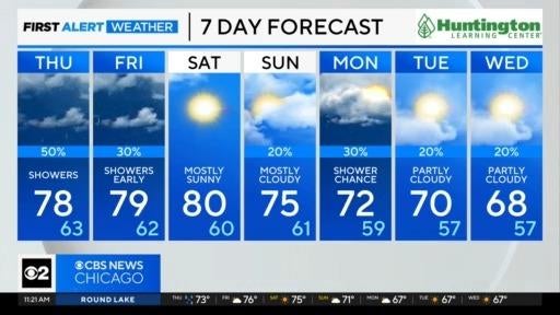 Chicago First Alert Weather: Rainy weather could continue Friday - CBS ...
