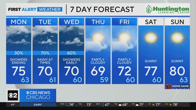 Chicago First Alert Weather: Passing showers the next 2 days - CBS Chicago
