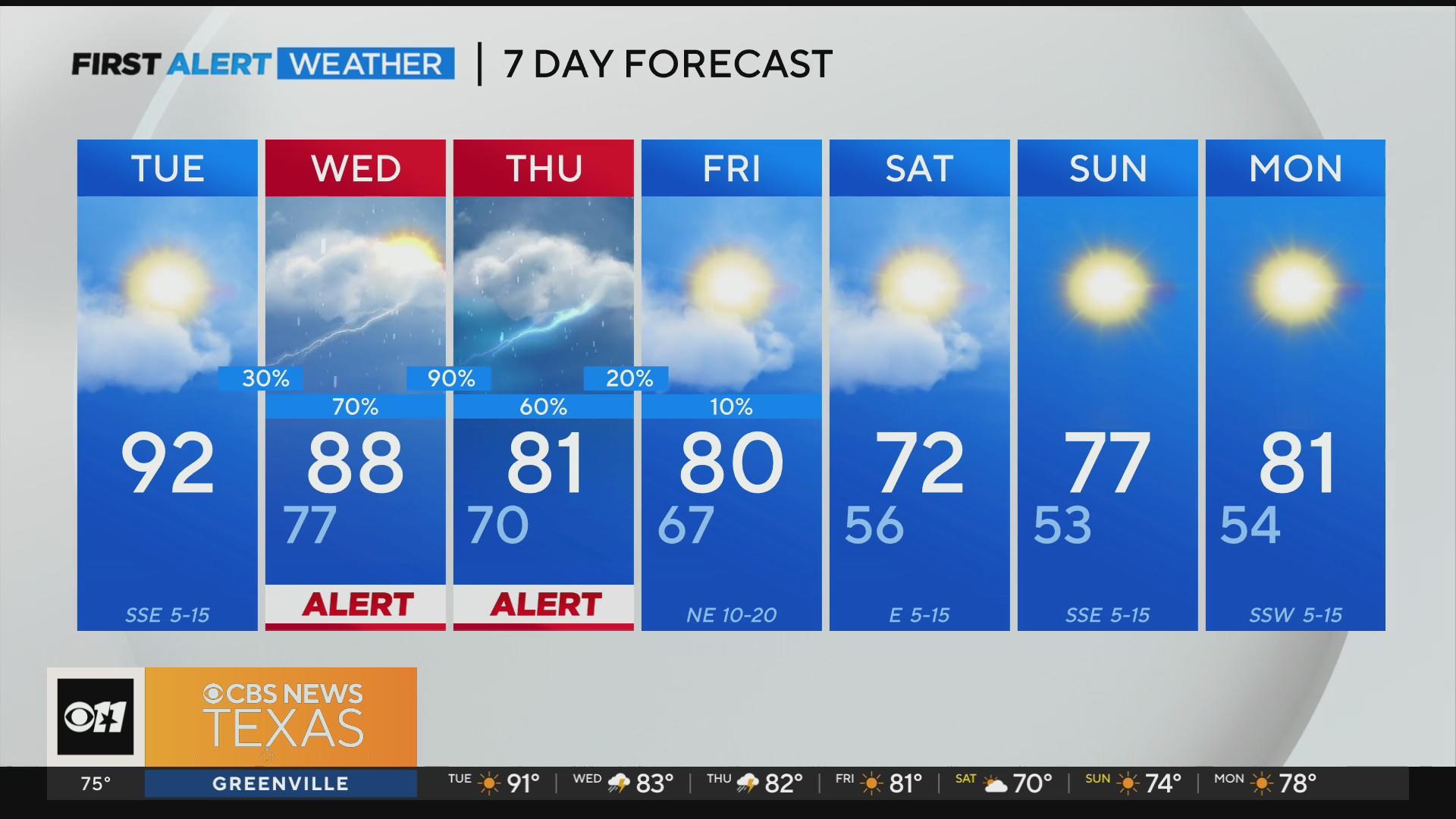 A cold front is on the way, bringing strong storms mid-week - CBS Texas