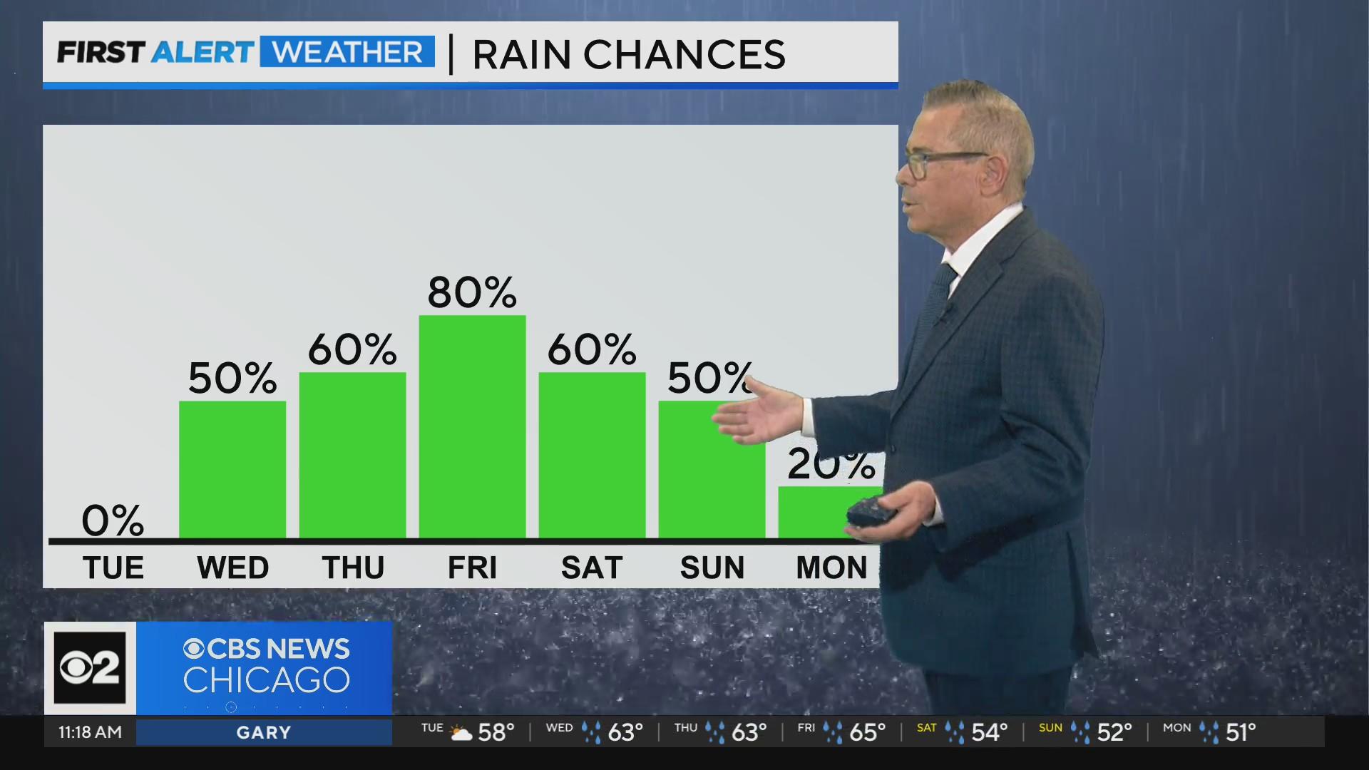 Chicago First Alert Weather: Get the umbrella out - CBS Chicago
