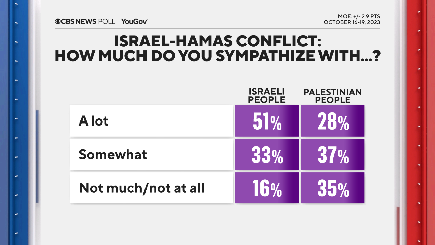 sympathy-israel-palestine.png 