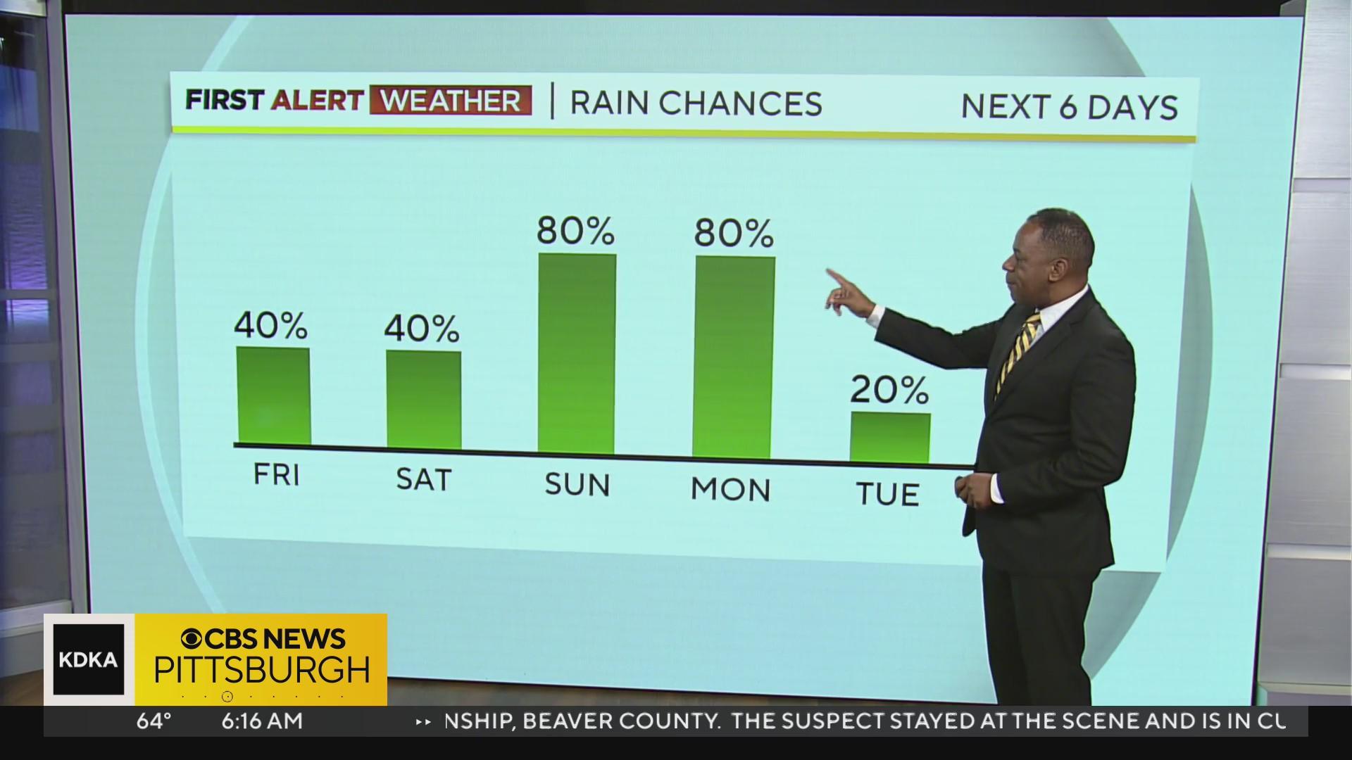 Pittsburgh Weather: Low rain chances and warmth close out the workweek ...