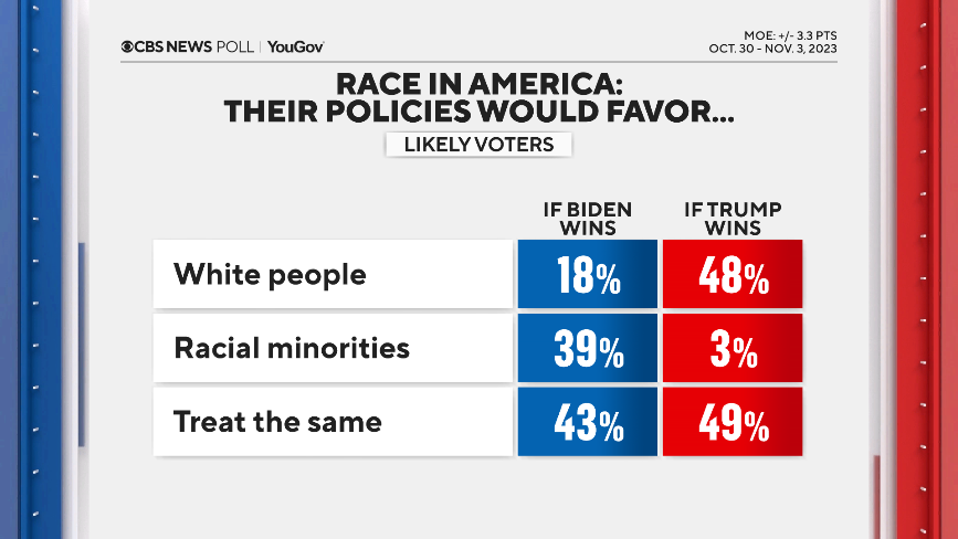race-in-america-biden-trump.png