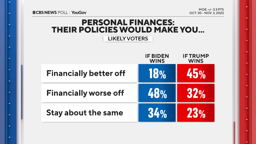 finances-biden-trump.png