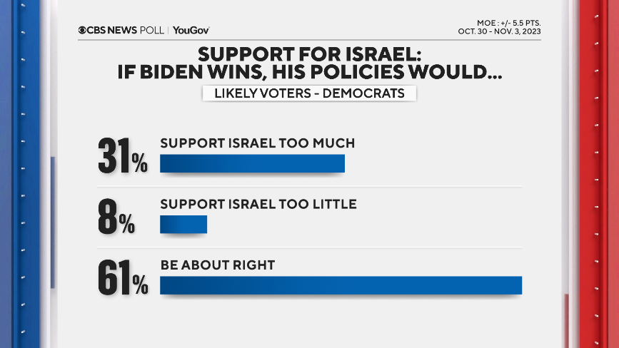 biden-israel-dems.png