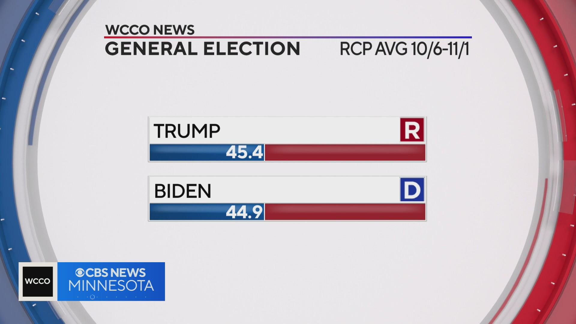 One year from 2024 presidential election, what are the polls saying ...