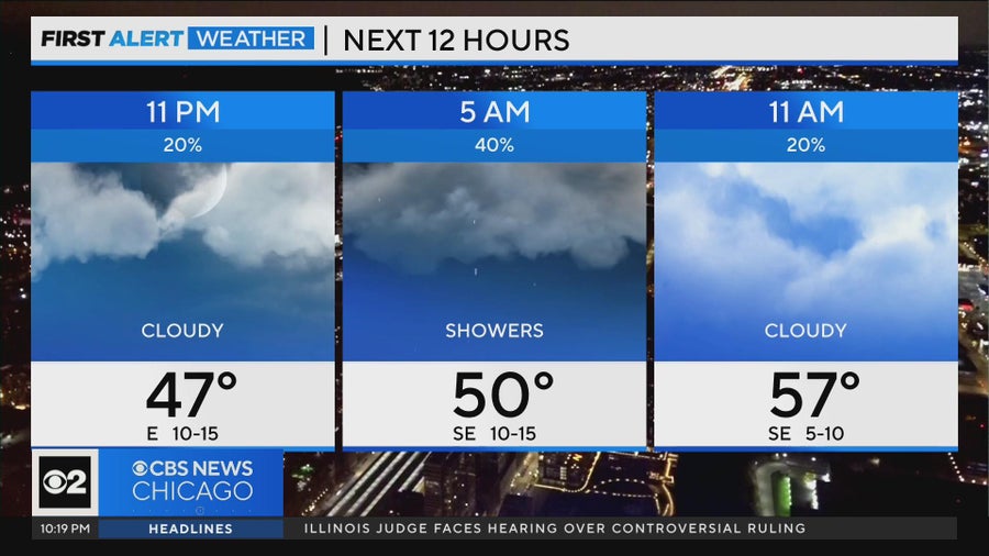 Chicago First Alert Weather: Passing showers Wednesday - CBS Chicago