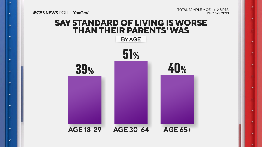 living-by-age.png