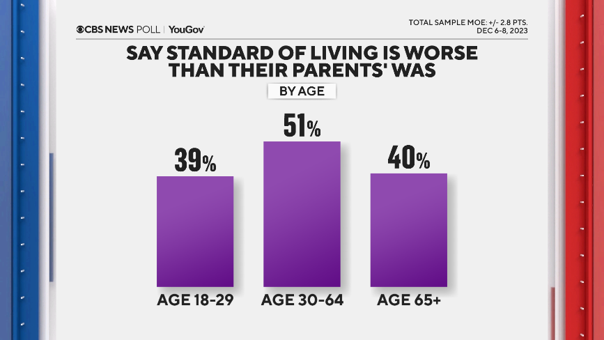 living-by-age.png 