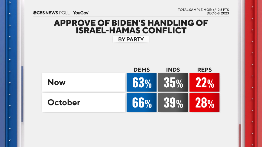 approve-biden-conflict-party.png