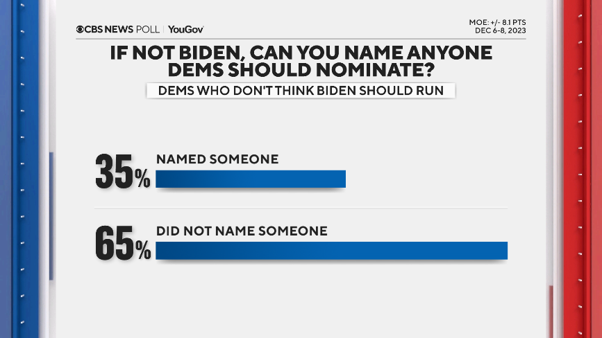dems-name-someone.png