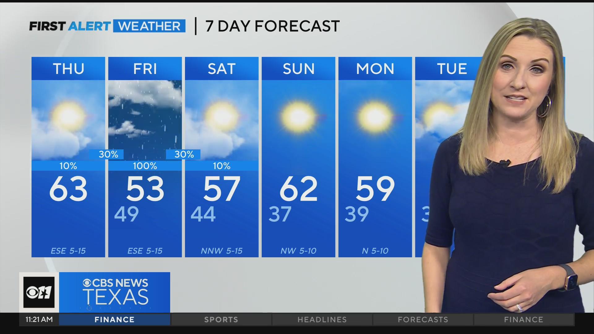 Cold front, rain on the way - CBS Texas