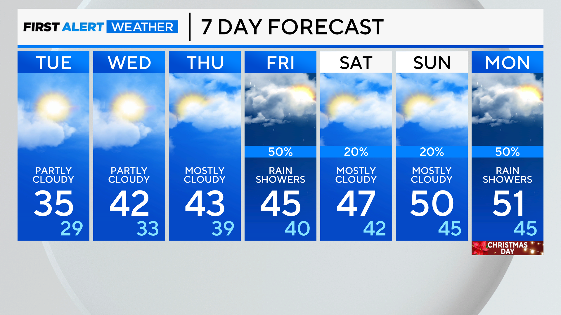 7-day-forecast-pm-2.png 