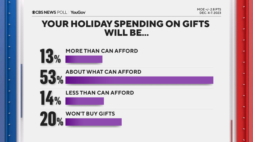 holidayspending.png 