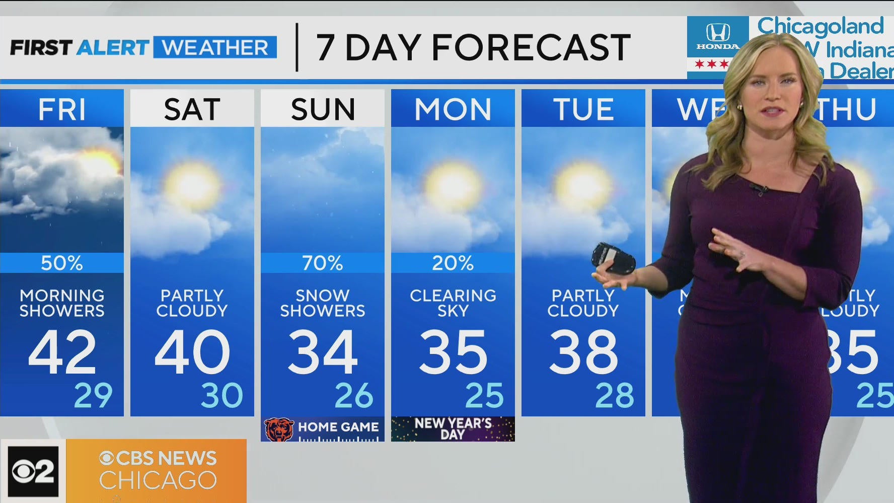 Chicago First Alert Weather: Wet to start, clouds for the remainder ...