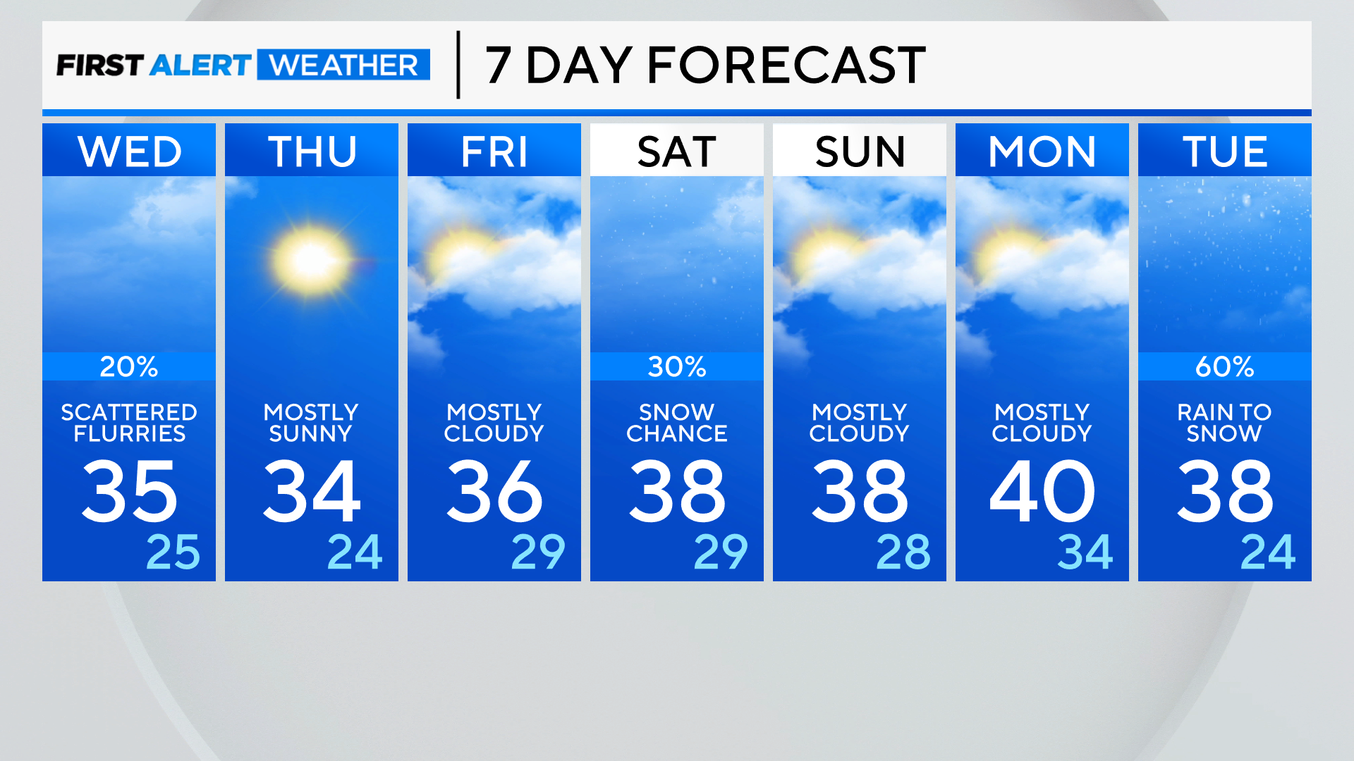 7-day-forecast-pm-13.png 