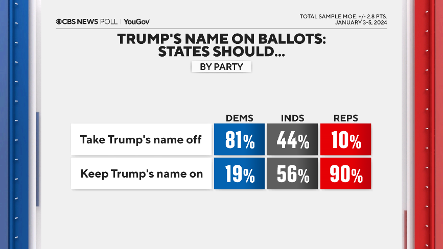 tump-on-ballot.png