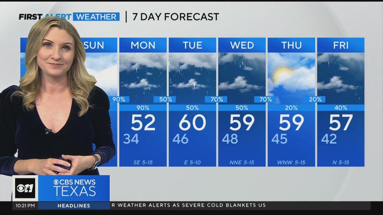 A drop in temperature this weekend in North Texas ahead of a rainy ...