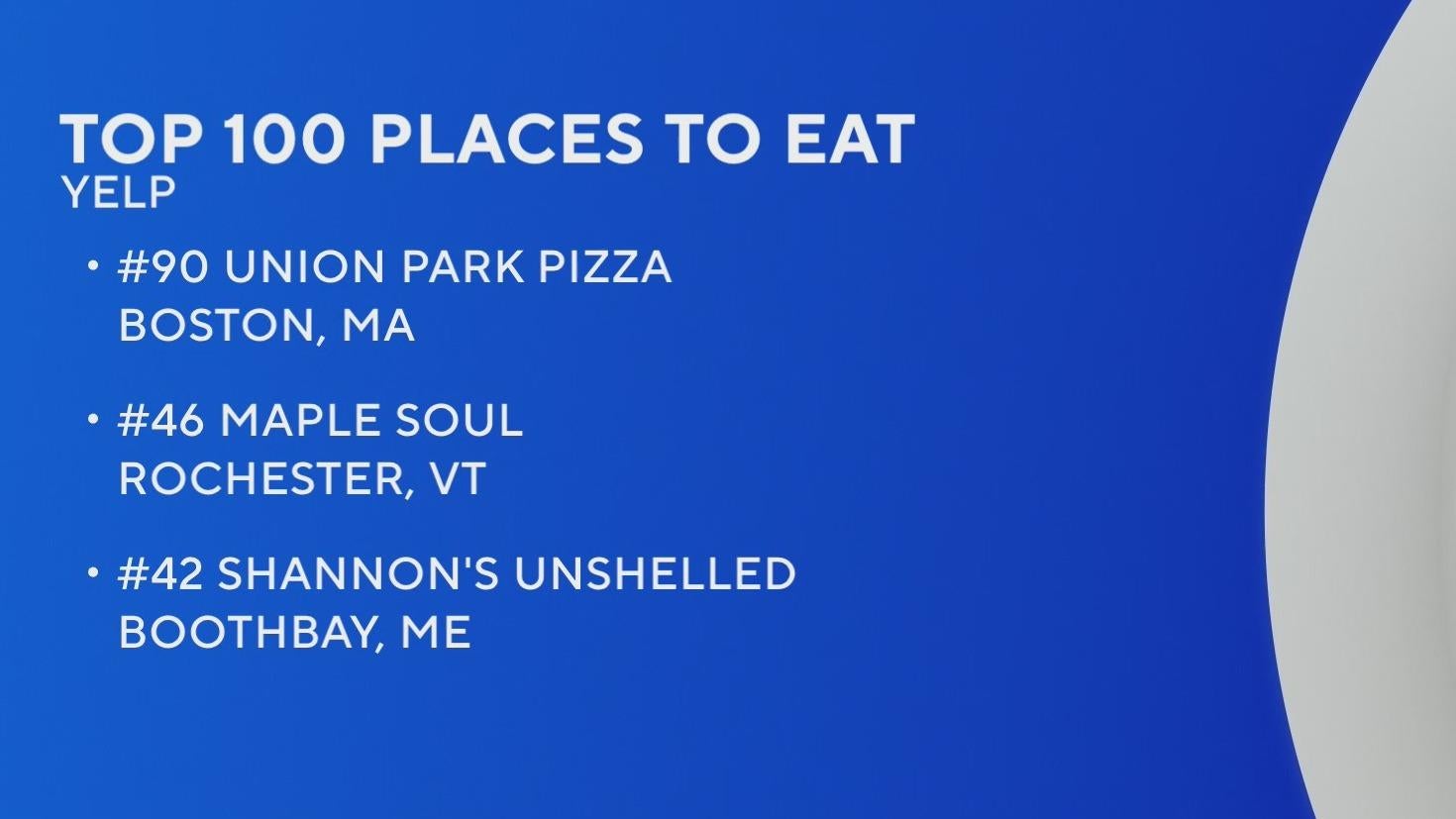 Yelp's Top 100 places to eat includes 3 New England restaurants - CBS ...