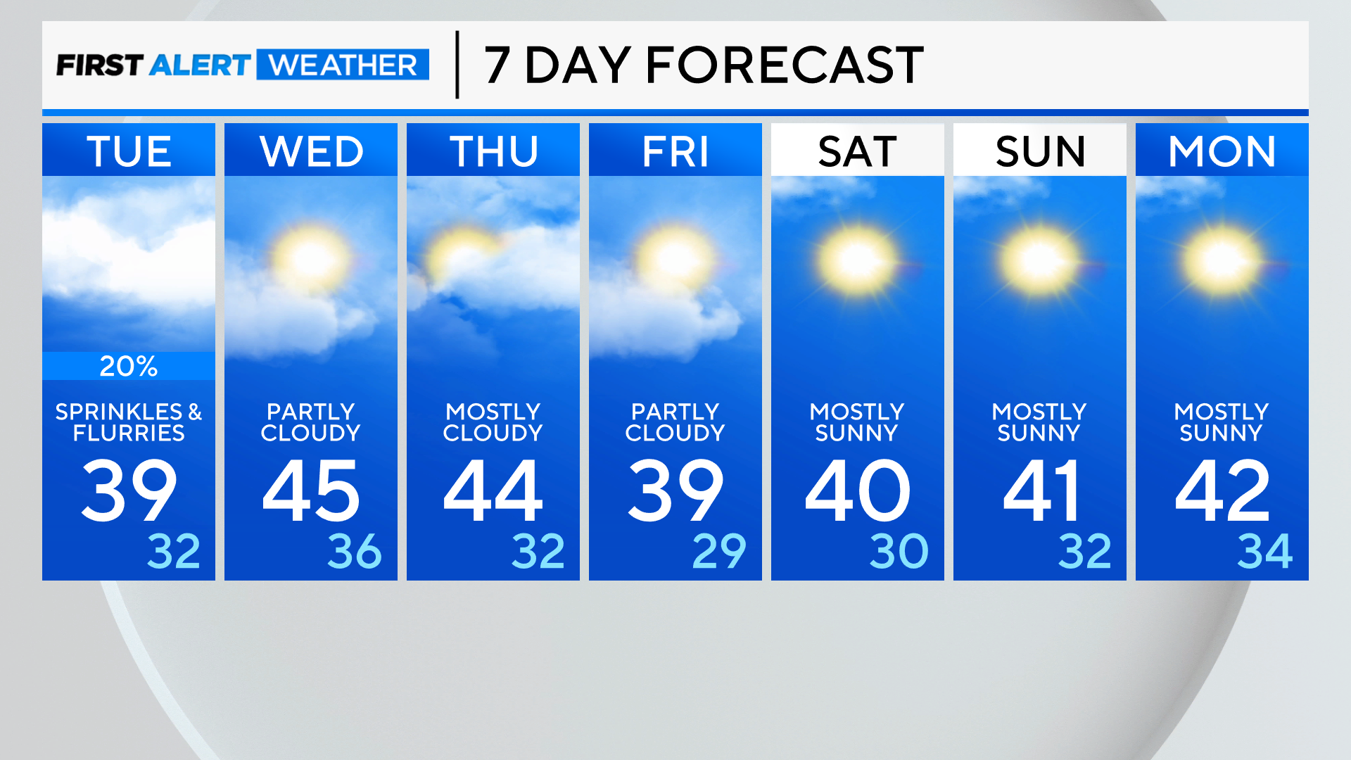 7-day-forecast-pm-7.png 