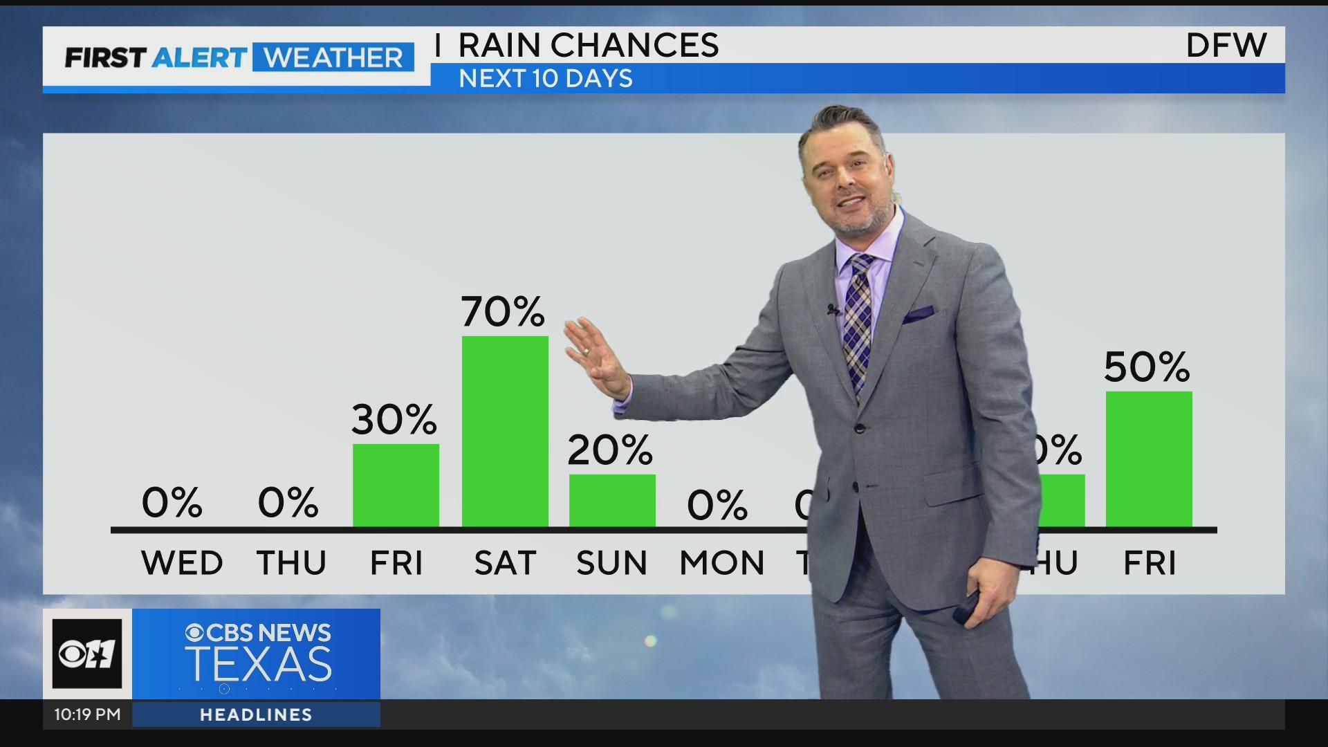 Nice, spring-like temps before weekend rain - CBS Texas