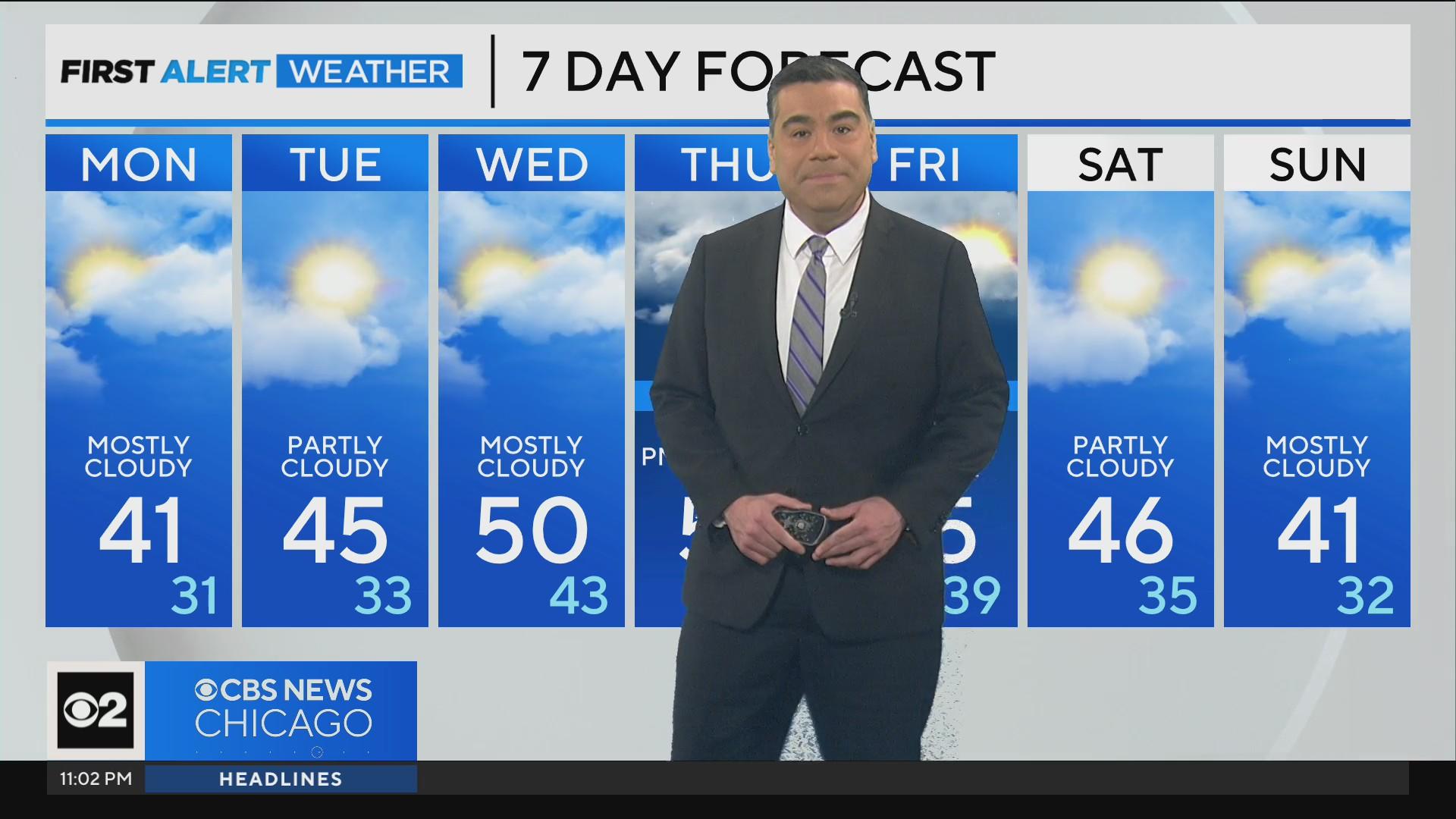 Near record breaking temperatures expected in Chicago area - CBS Chicago